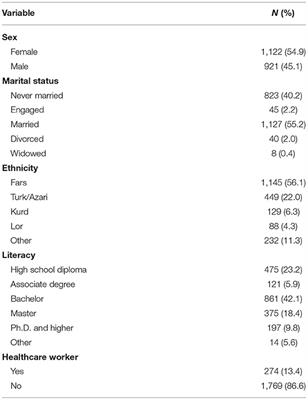 Public Opinion on Priorities Toward Fair Allocation of Ventilators During COVID-19 Pandemic: A Nationwide Survey